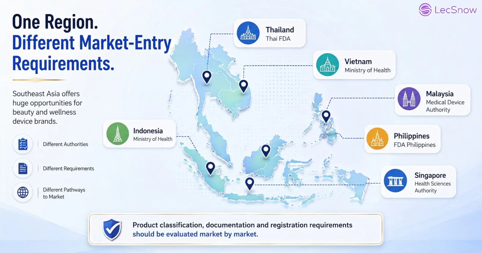 Southeast Asia beauty-device regulatory map: Thailand, Vietnam, Malaysia, Philippines, Singapore and Indonesia medical-device authorities