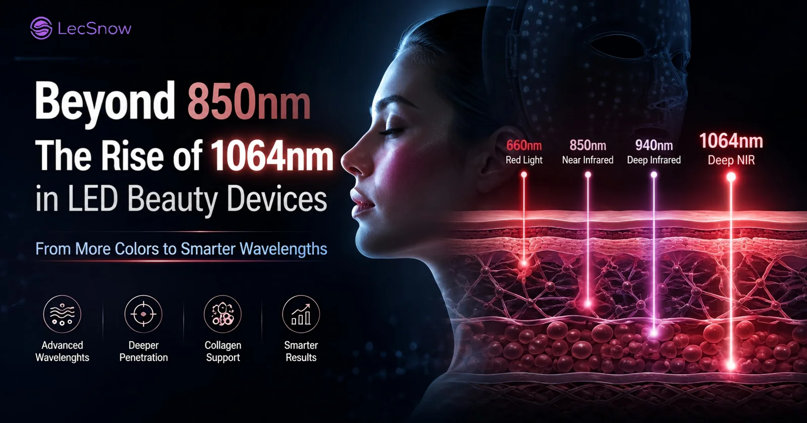 1064nm light-therapy LED beauty devices: why near-infrared 1064nm is the next upgrade for premium LED face masks