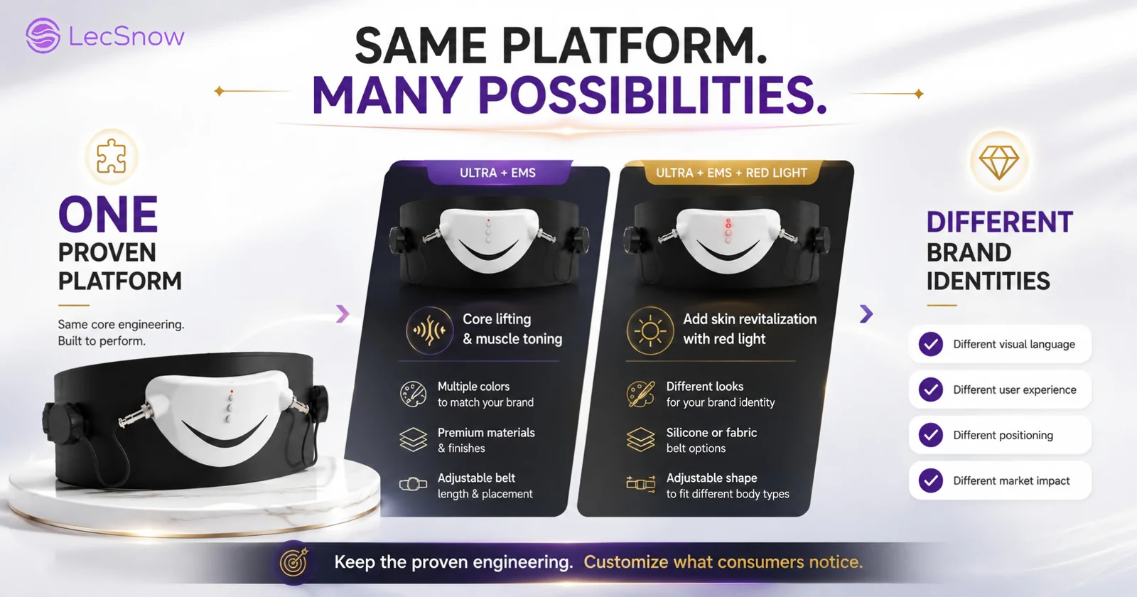 Same body-care platform, many brand possibilities: customize the visible and marketable elements while keeping the core engineering proven