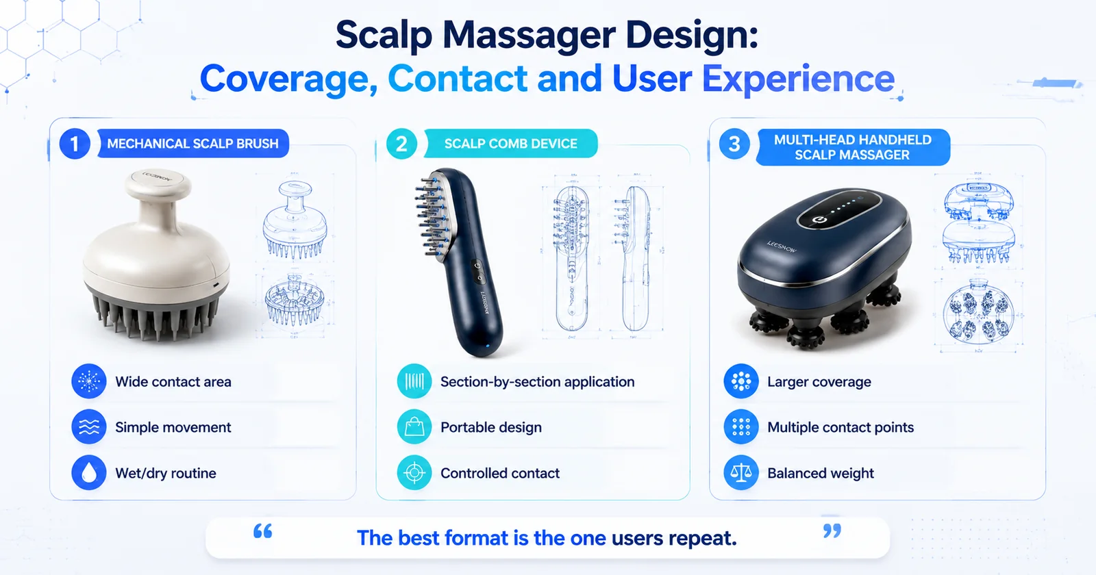 Three scalp massager form factors compared side by side: mechanical scalp brush, handheld comb device, and multi-head massager — coverage, contact, and use moment
