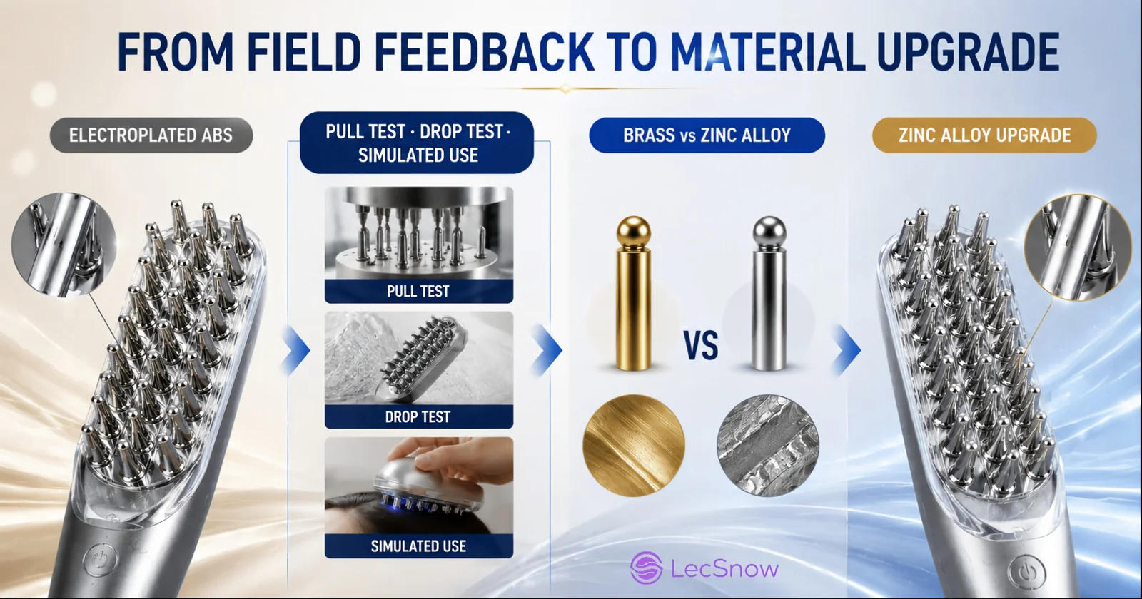 Scalp care device pin material upgrade: from electroplated ABS to zinc alloy after repeated durability and drop testing