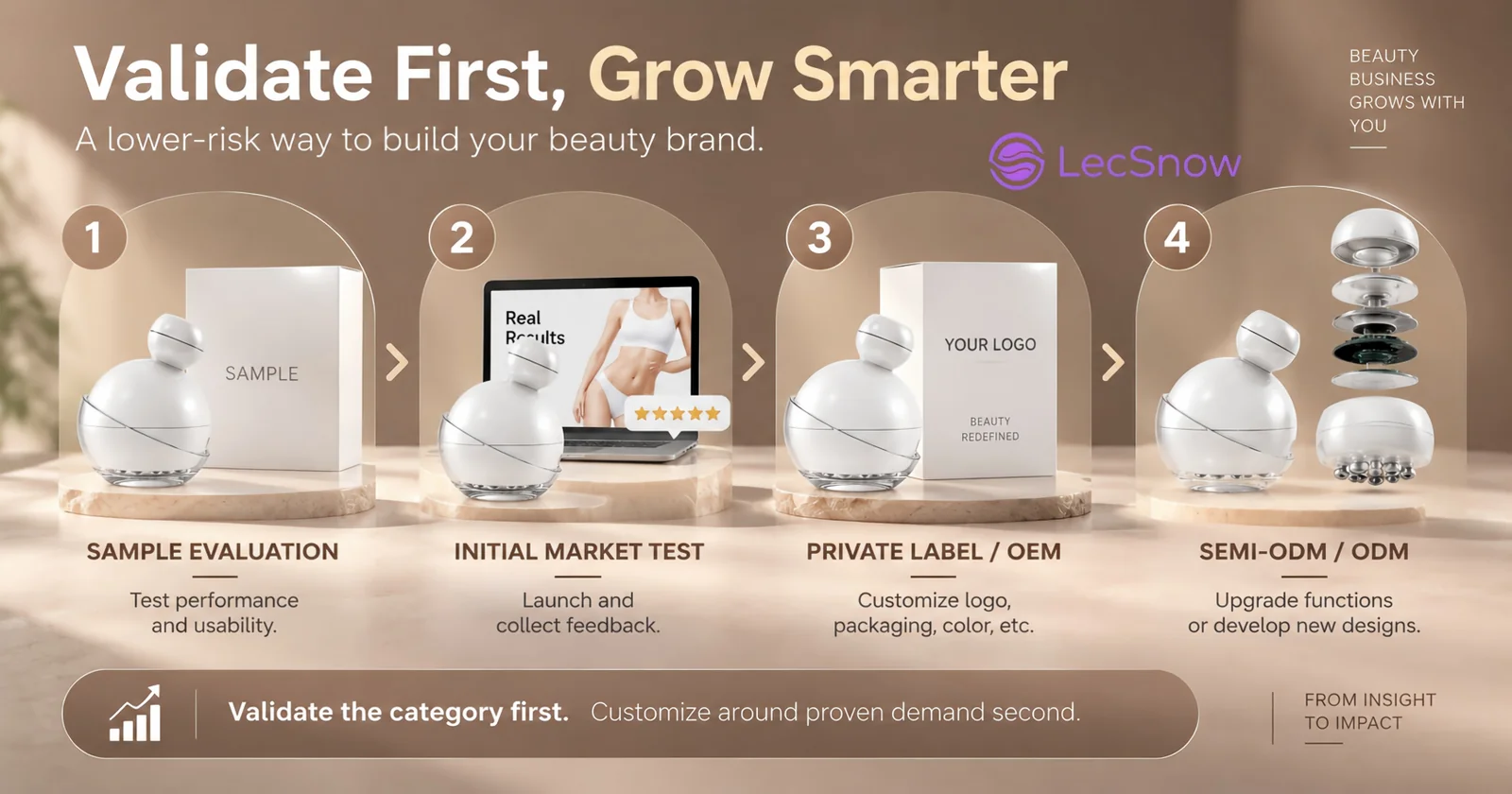 Body care device OEM/ODM development process from sample evaluation to deeper customization.