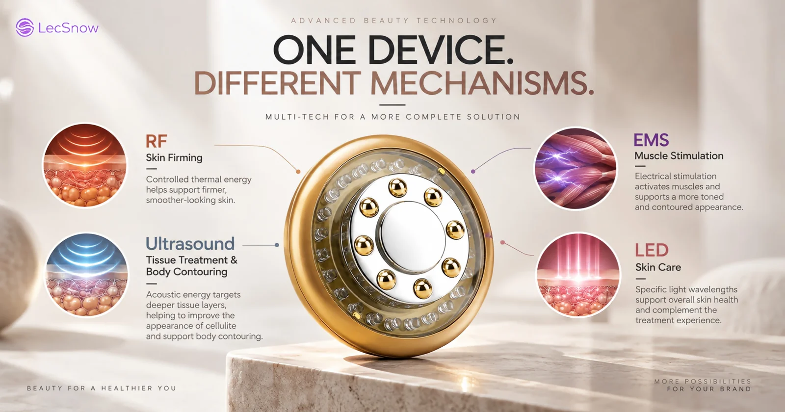Multi-technology body care device combining RF, ultrasound, EMS and LED.
