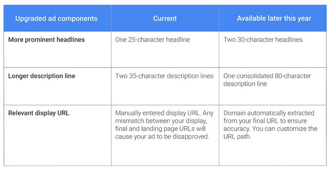 upgraded google ad components