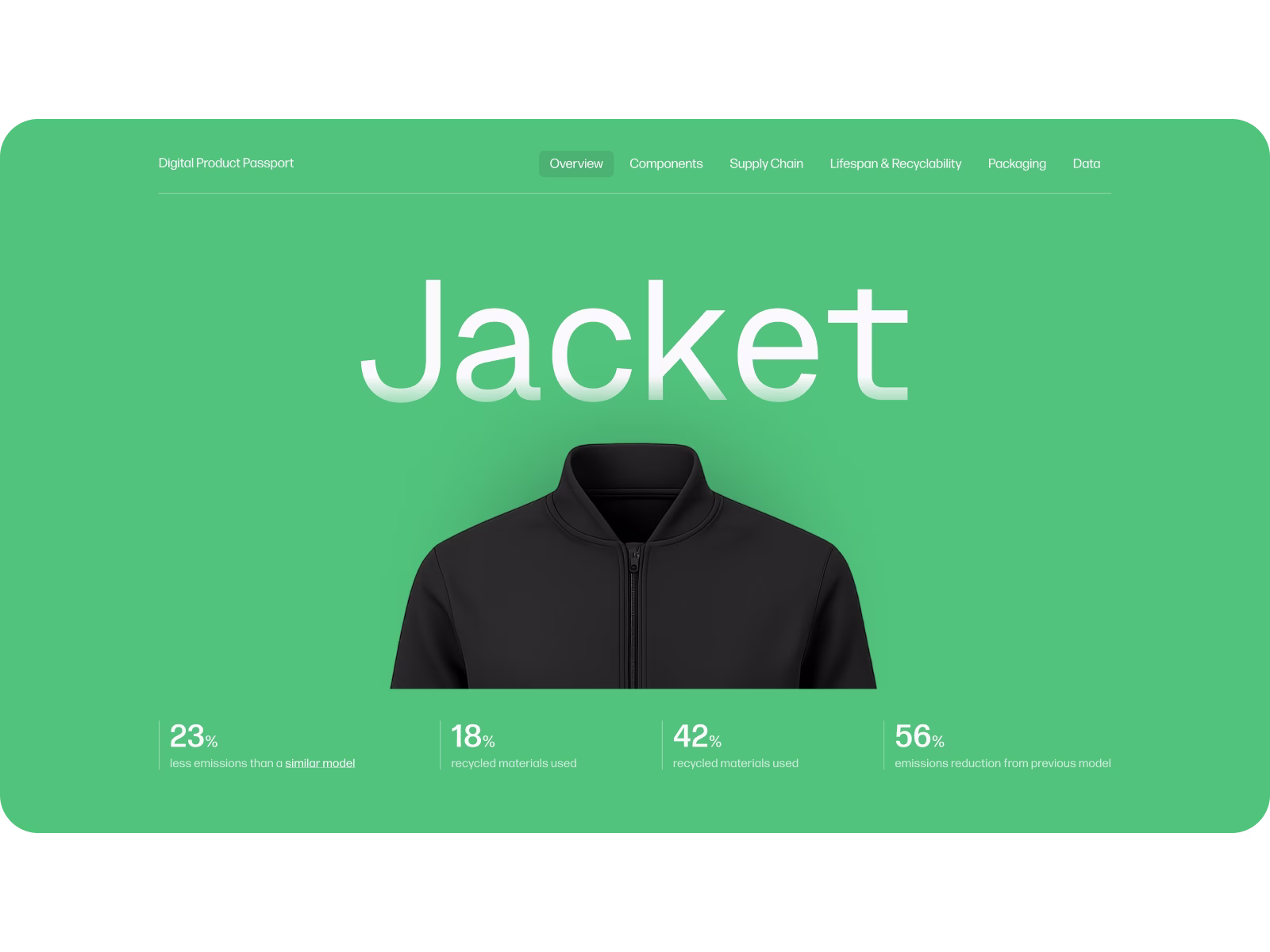 Product Sustainability