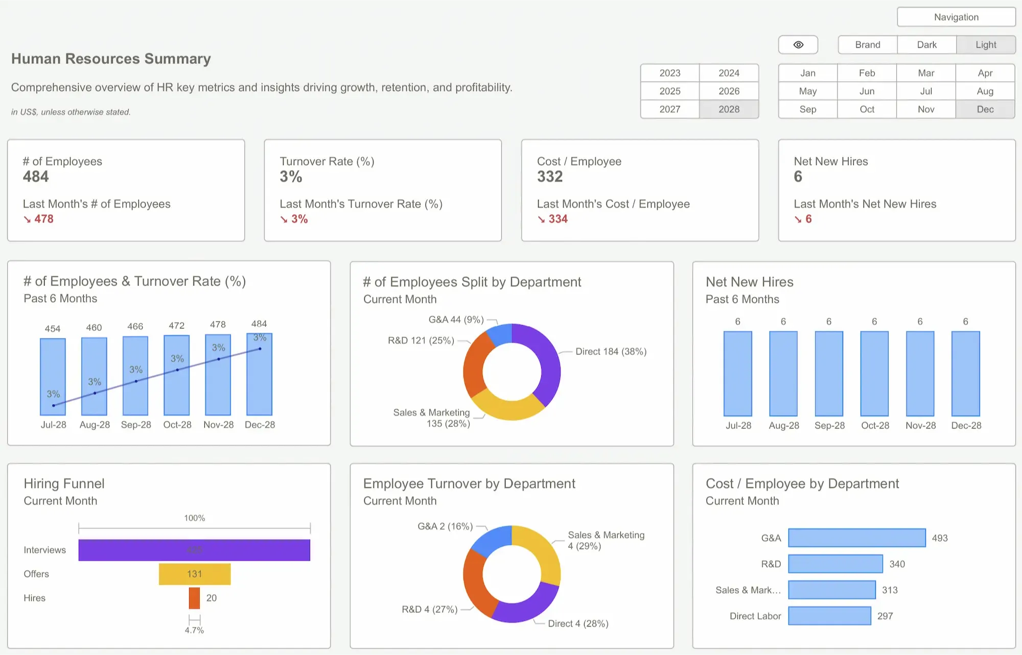 Power BI Templates showcasing comprehensive Human Resources metrics dashboard