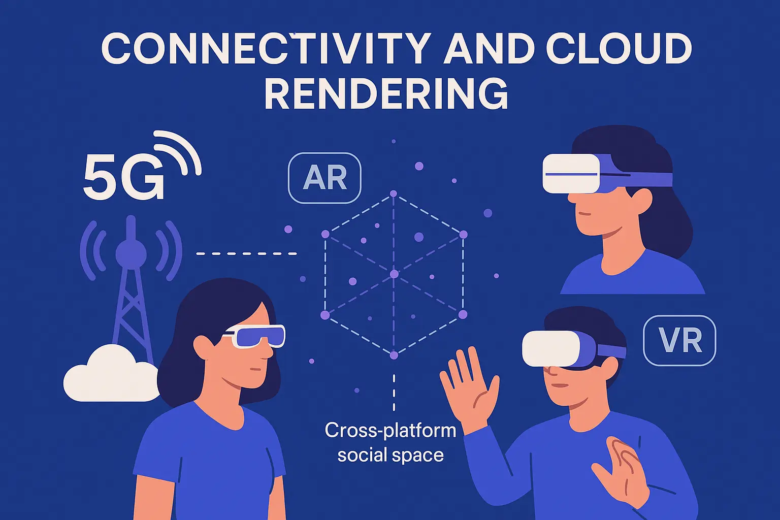 Connectivity and Cloud Rendering