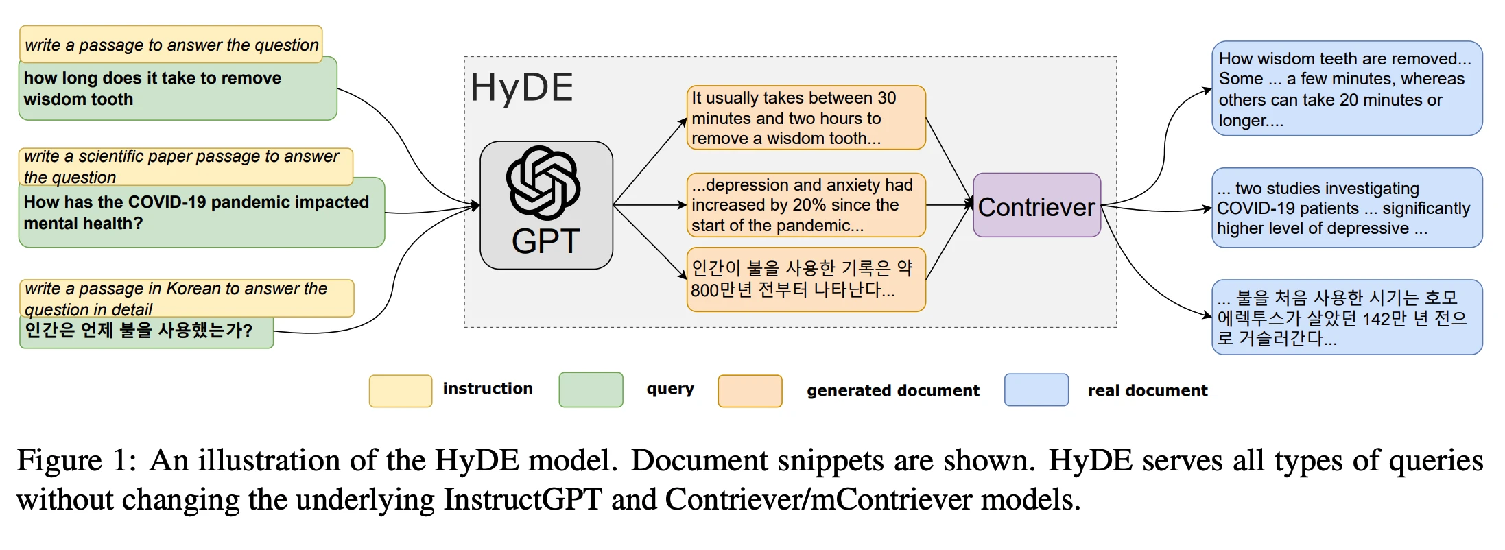 HyDE Schematic