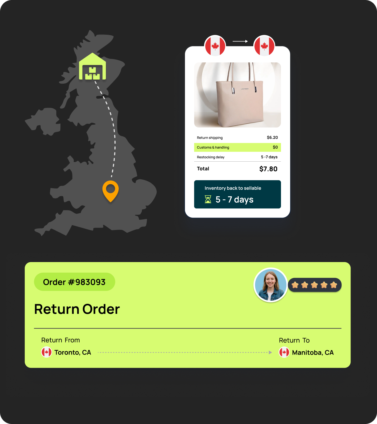 Local Return Hubs