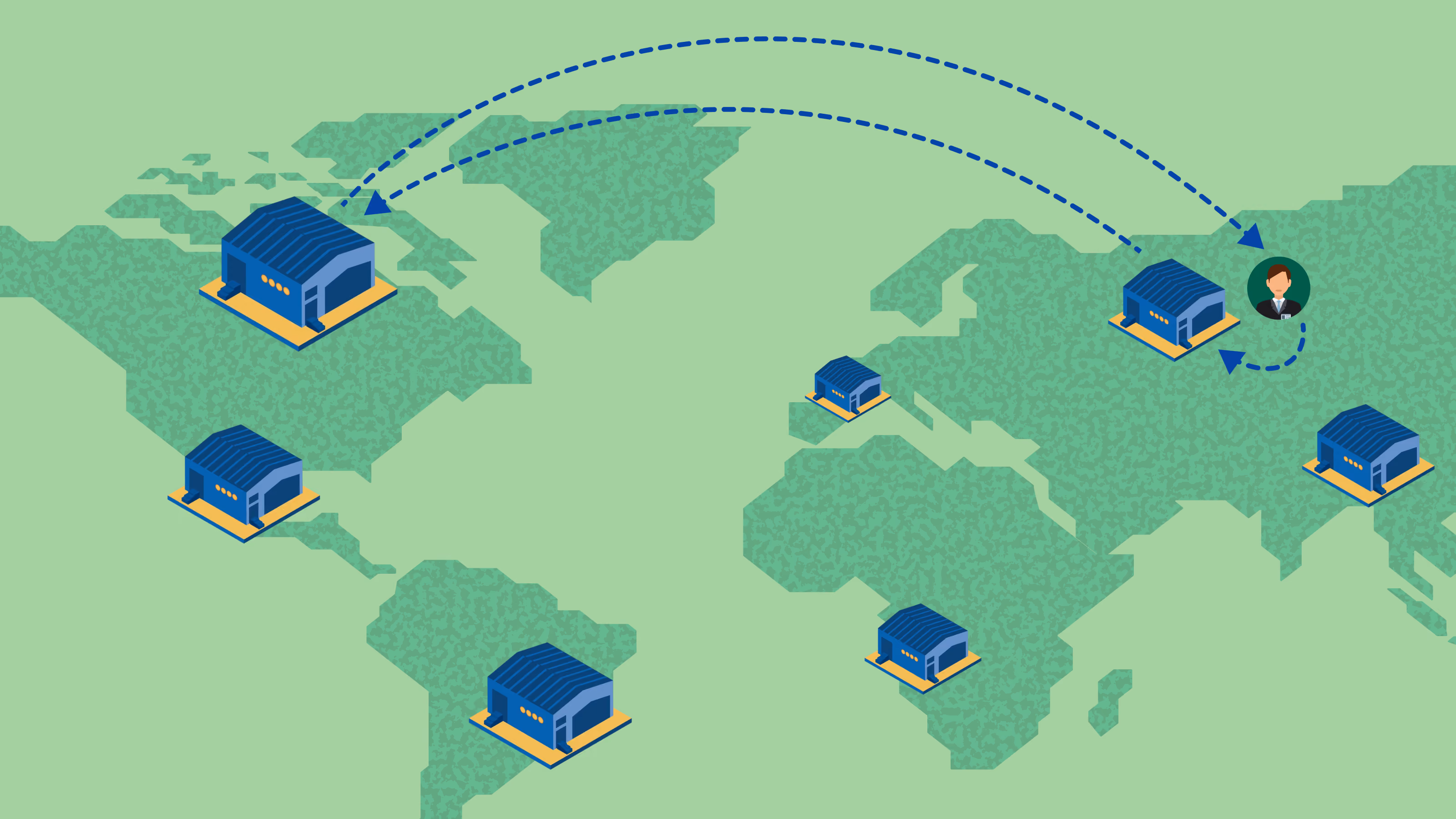 World map of warehouses: a customer in Asia has long dashed routes to North America and a short one to a nearby warehouse