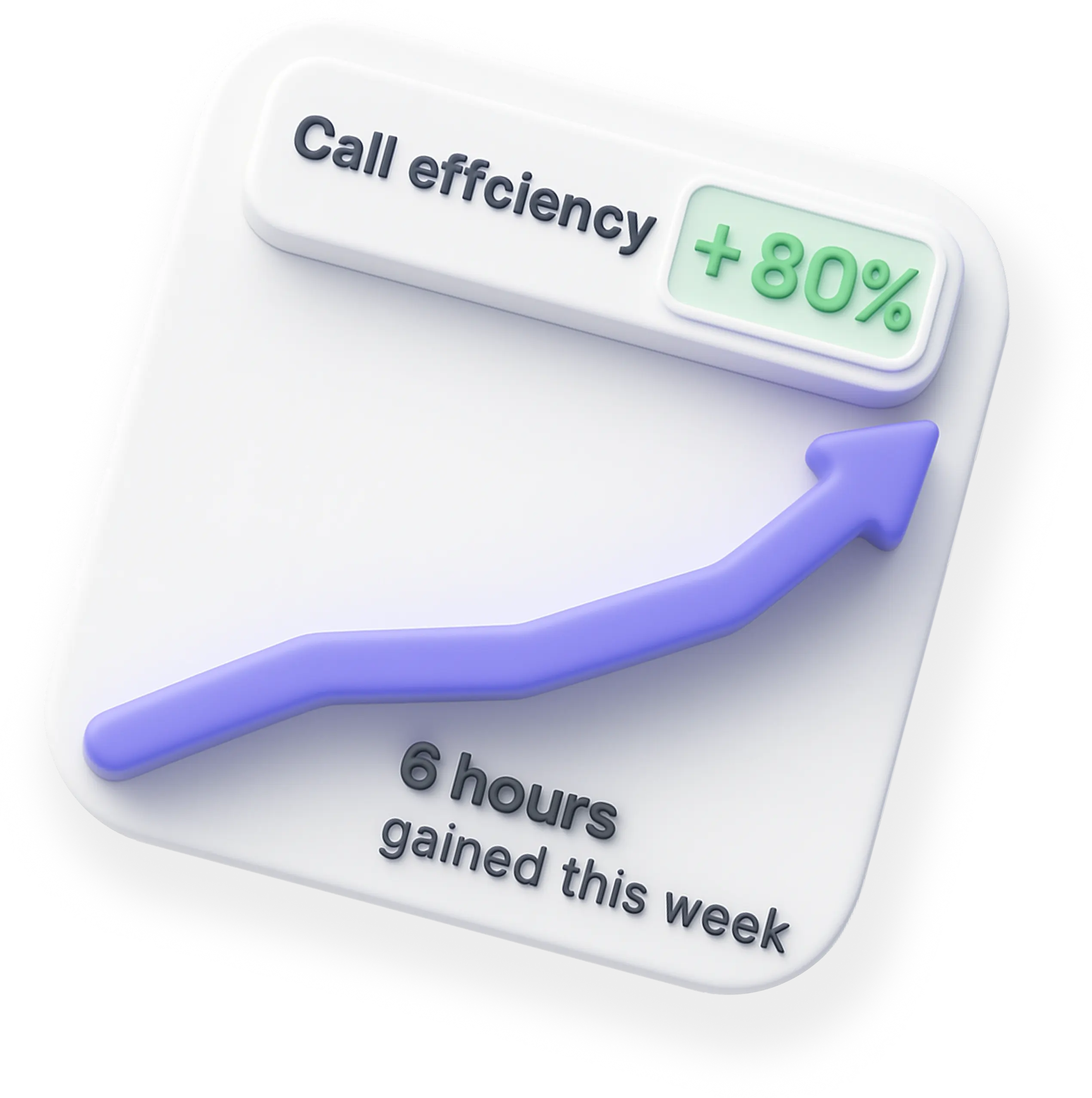 Customer Stat