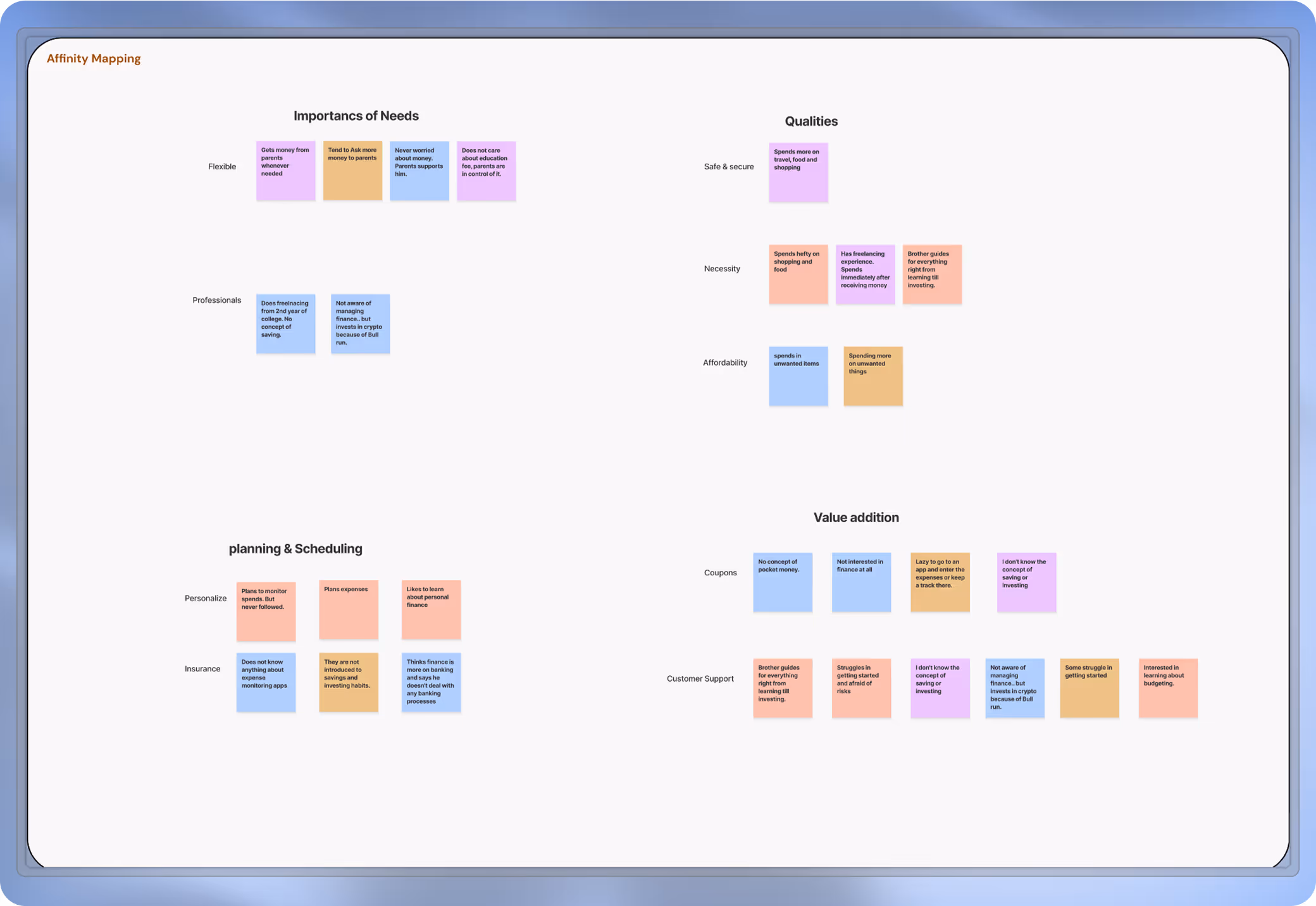 Affinity Mapping for TaskMe's Mobile App
