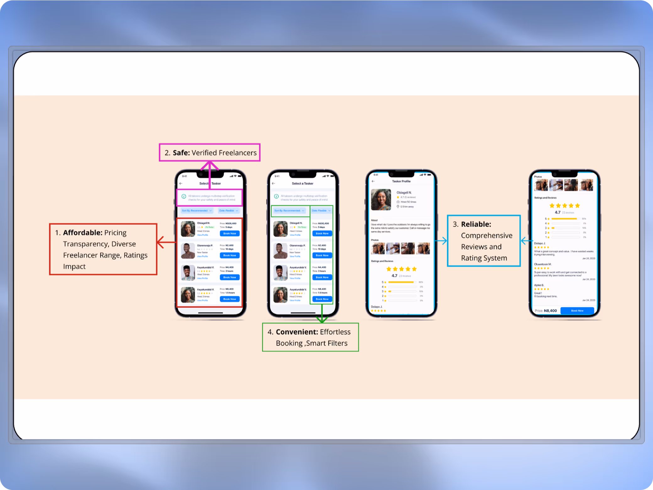 mage showing features implemented for smooth user experience 