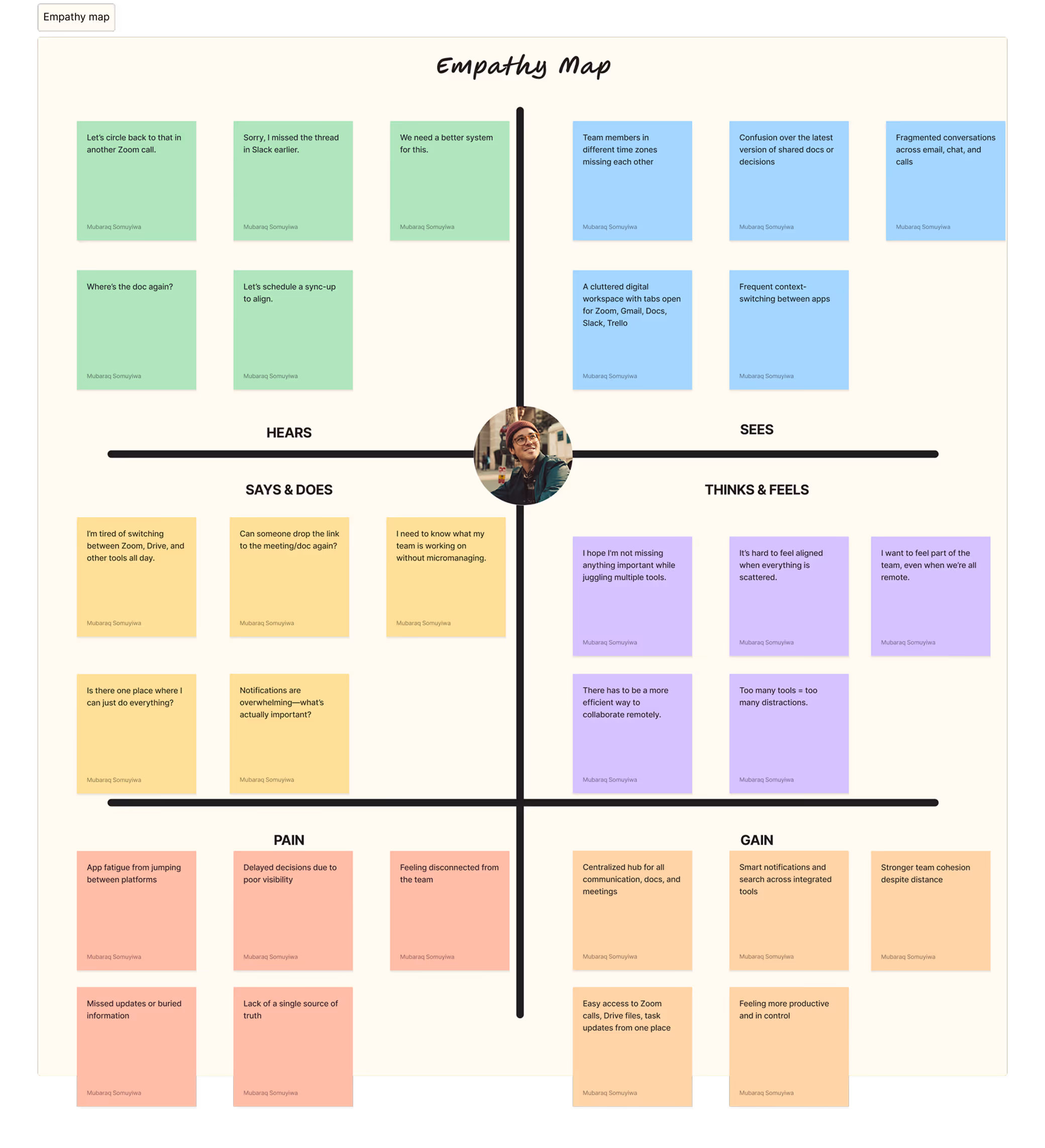 Empathy map carried out during ux research of Zuri Chat