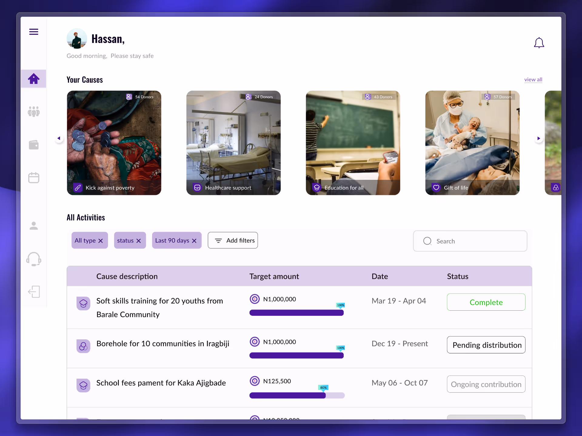 Image showing - Sidq Dashboard