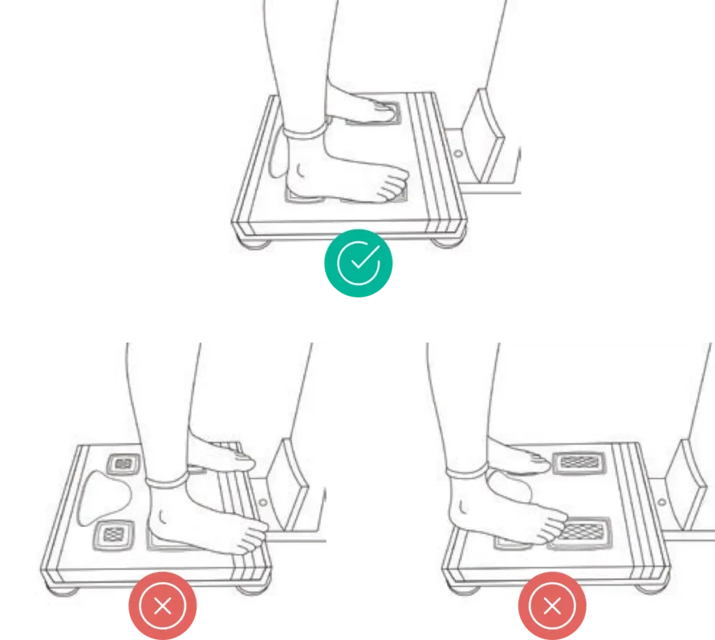a step by step drawing of a person's feet on a scale