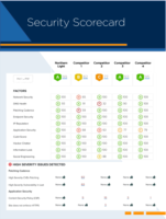 Data security scorecard