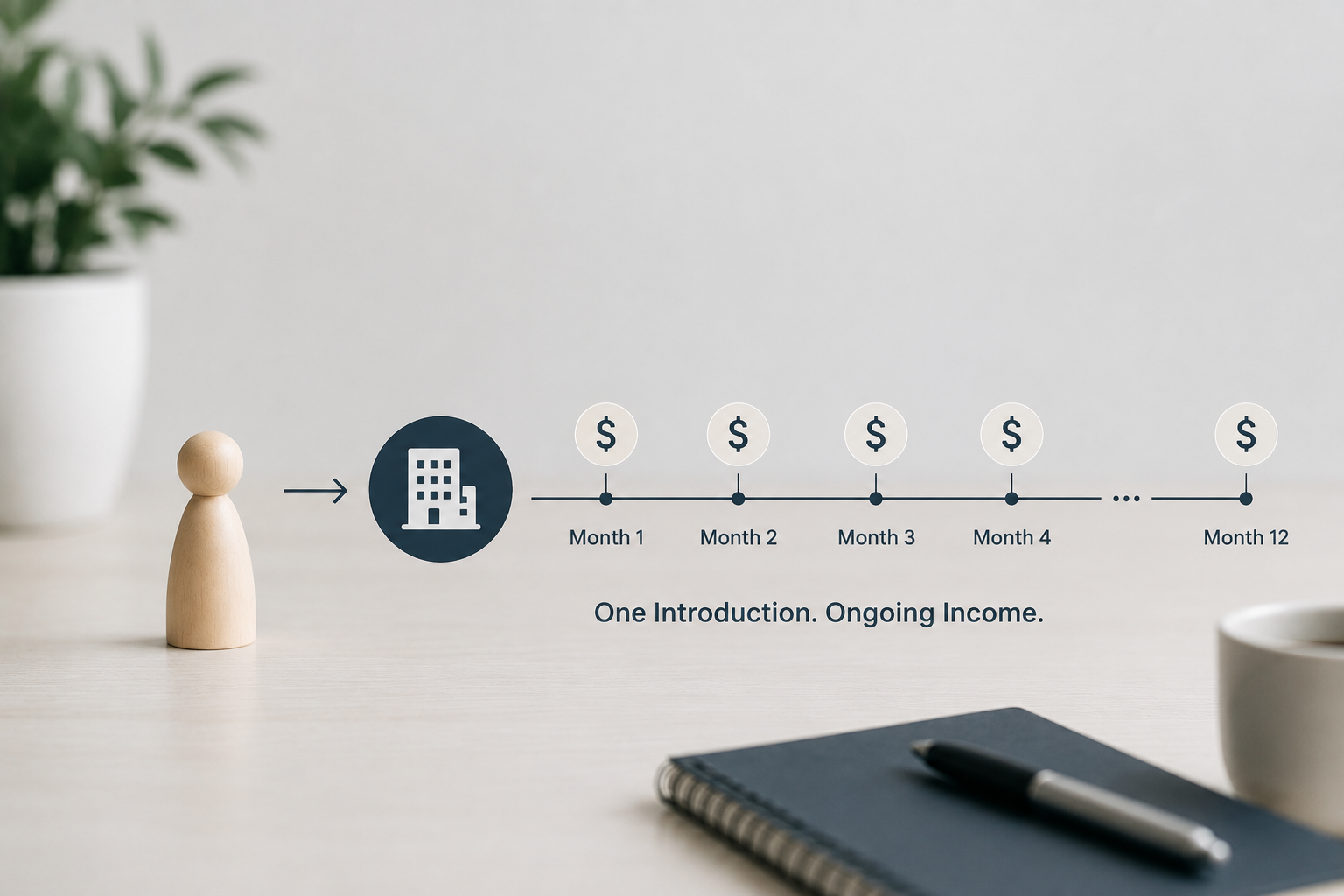 Turn One Introduction Into Years of Income: The Lifetime-Value Case for Referrals