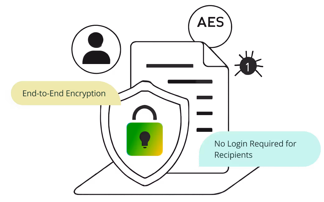 Clinical Document Security