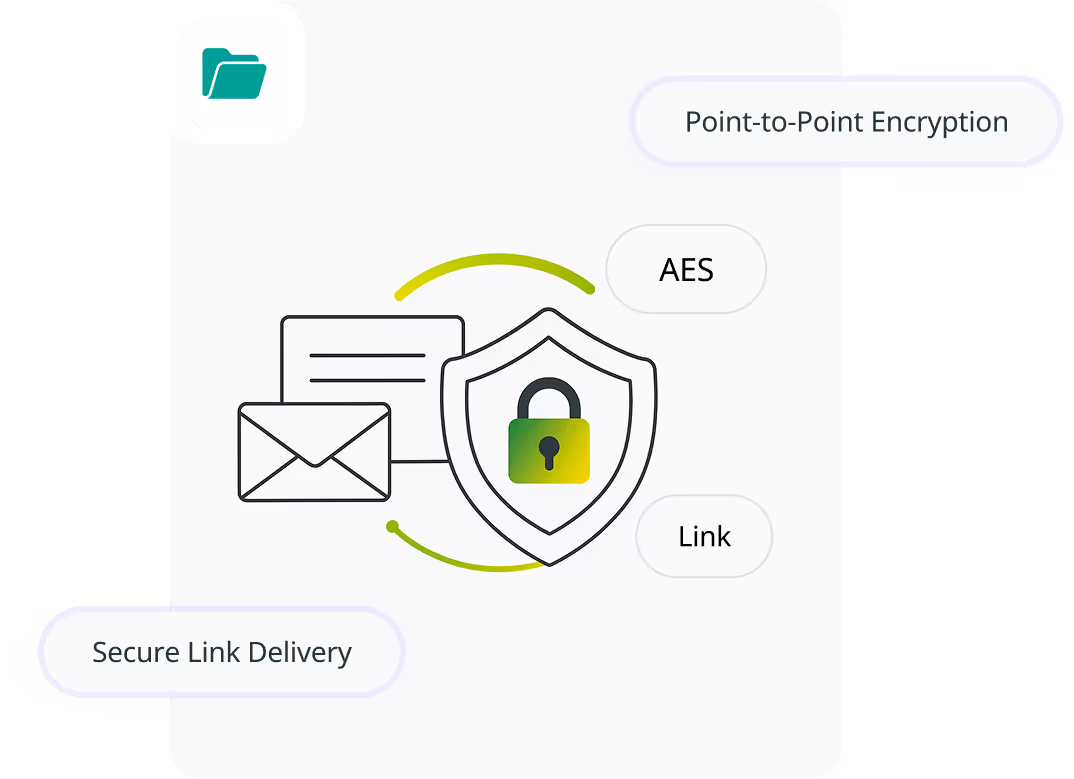 Secure file transfer