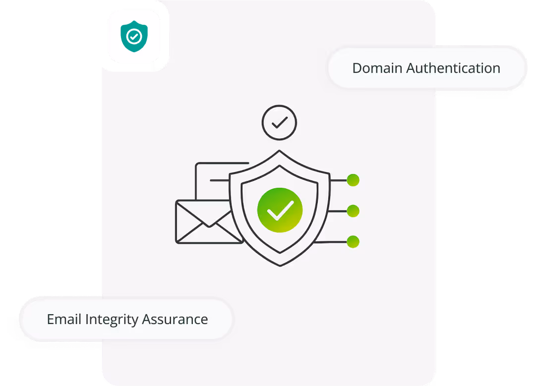 Authentication methods