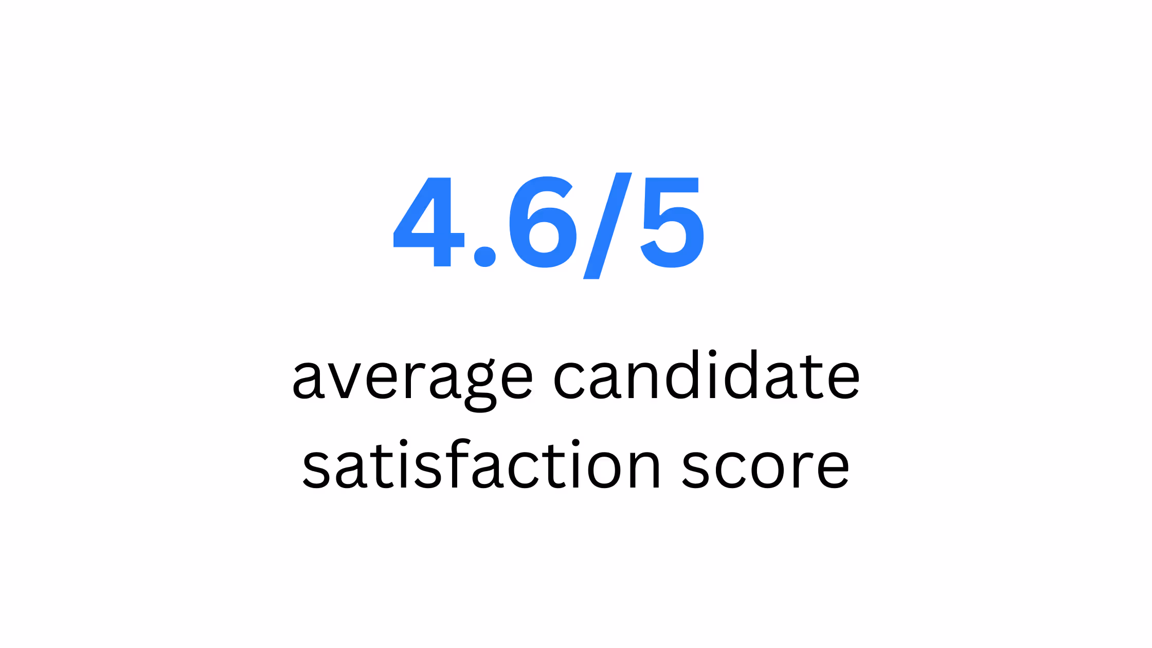 4.6/5 average candidate satisfaction score in interviews with HeyMilo.