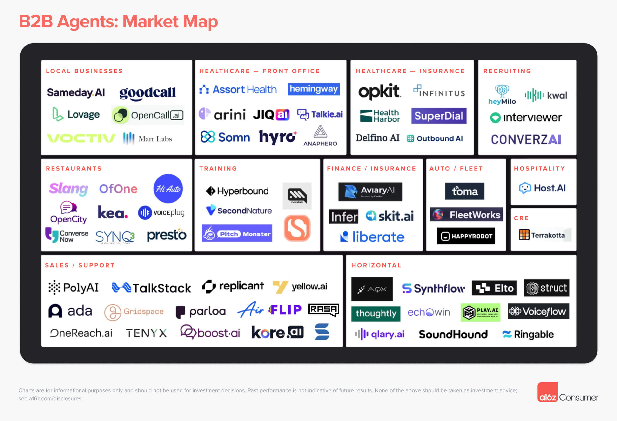 A B2B AI-powered agents market map that includes HeyMilo AI