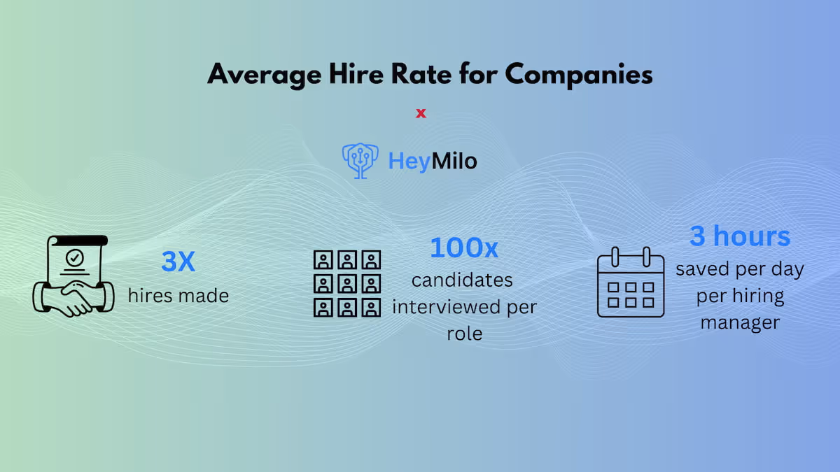 average hire rate for companies using heymilo diagram