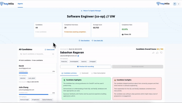 HeyMilo candidate management dashboard displaying interview progress, candidate insights, and scoring for a Software Engineer role