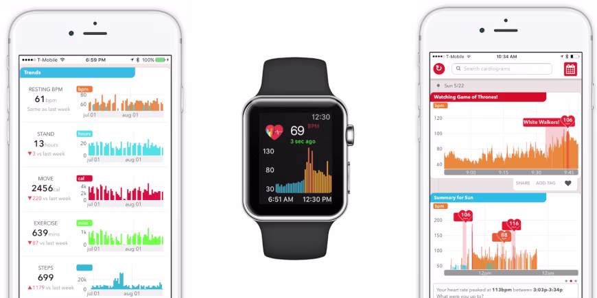 Screenshots of a smartwatch and two mobile apps showing heart rate and activity data. Metrics include resting heart rate, exercise minutes, calories burned, and step count.
