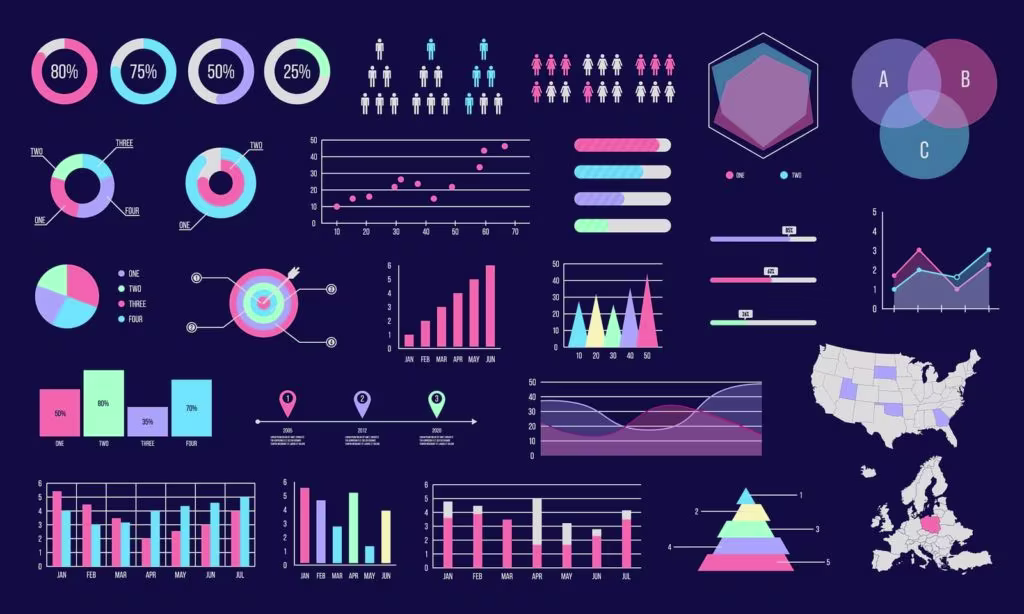 A colorful set of charts and graphs including pie charts, bar charts, timelines, and maps, used to explore, compare, and communicate insights from data.