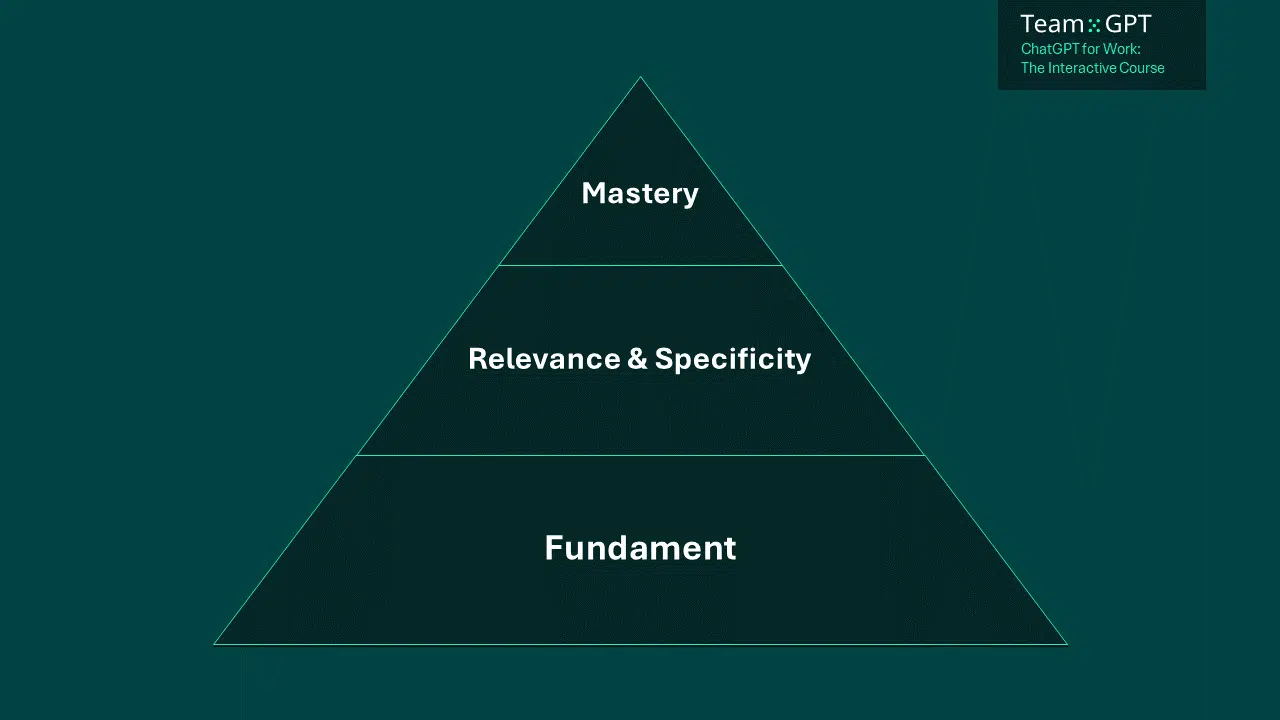 Pyramid of GPT Knowledge