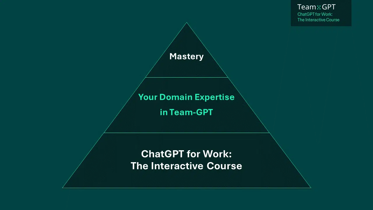 Pyramid of GPT Knowledge: Domain Expertise in Team-GPT