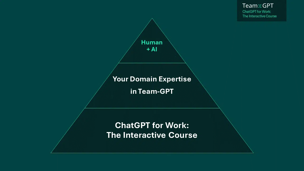 Pyramid of GPT Knowledge: Human + AI