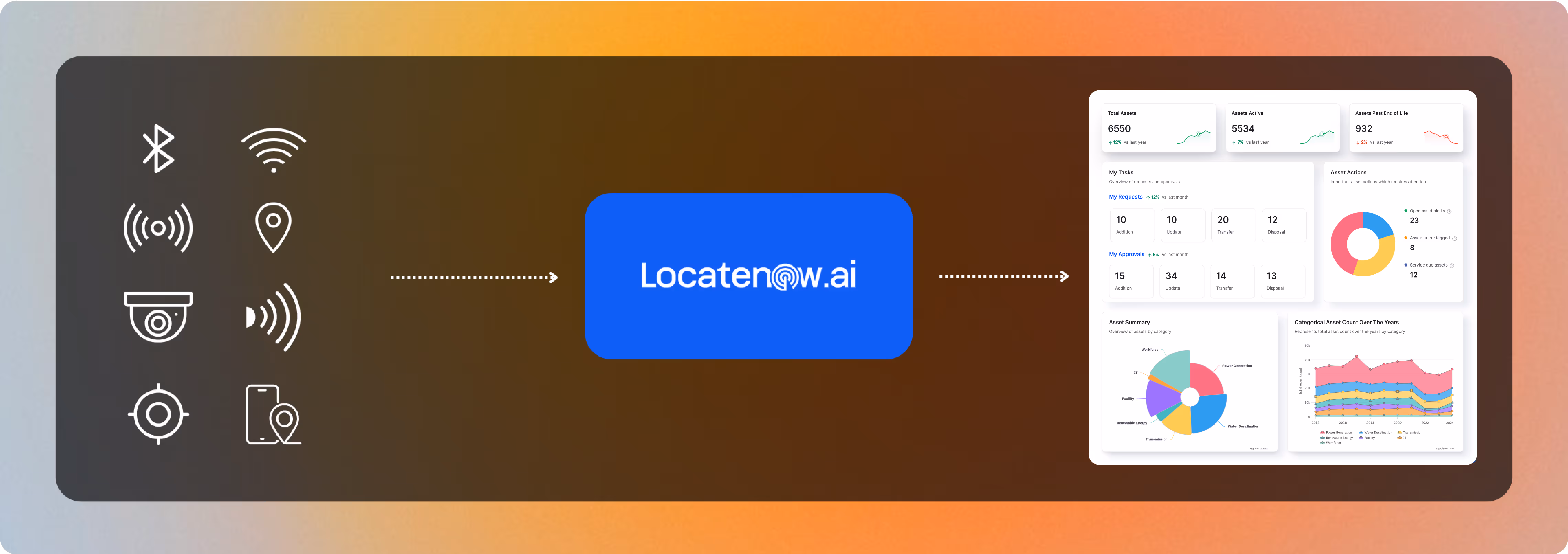 Locatenow dashboard 
