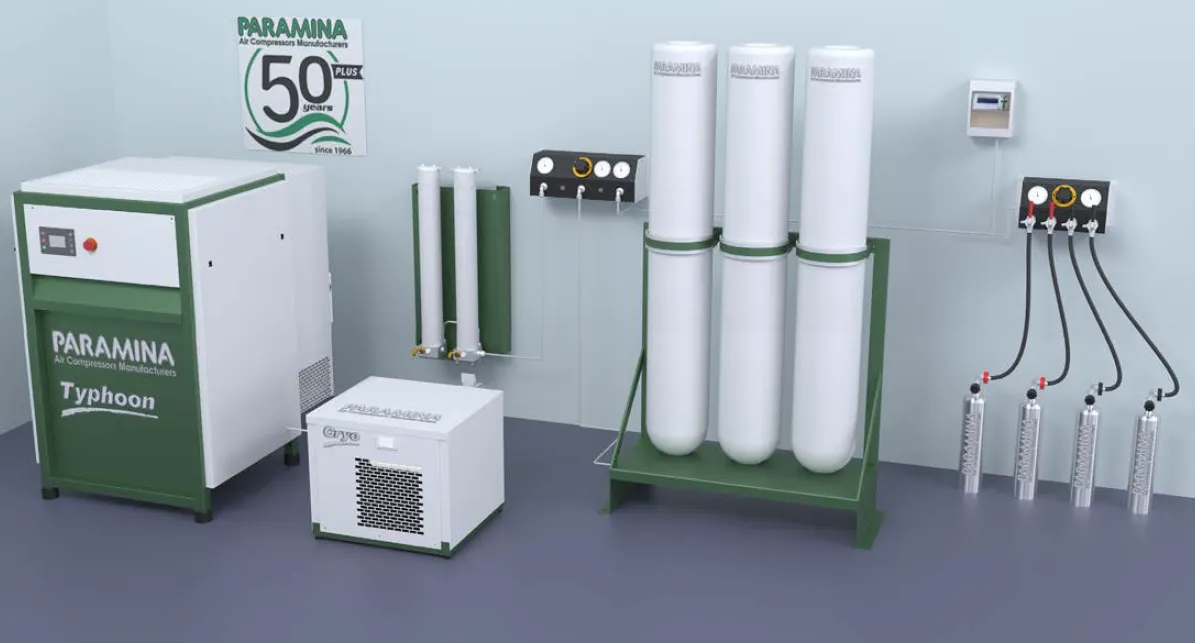 Högtryckskompressorer från Paramina