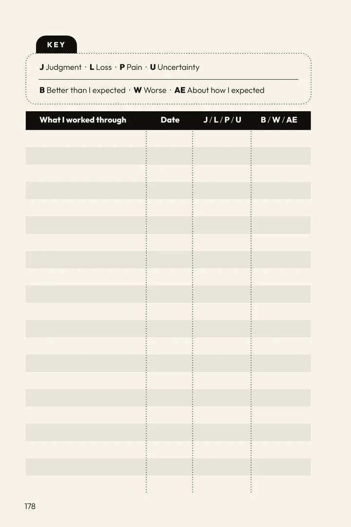 The second fear log page
