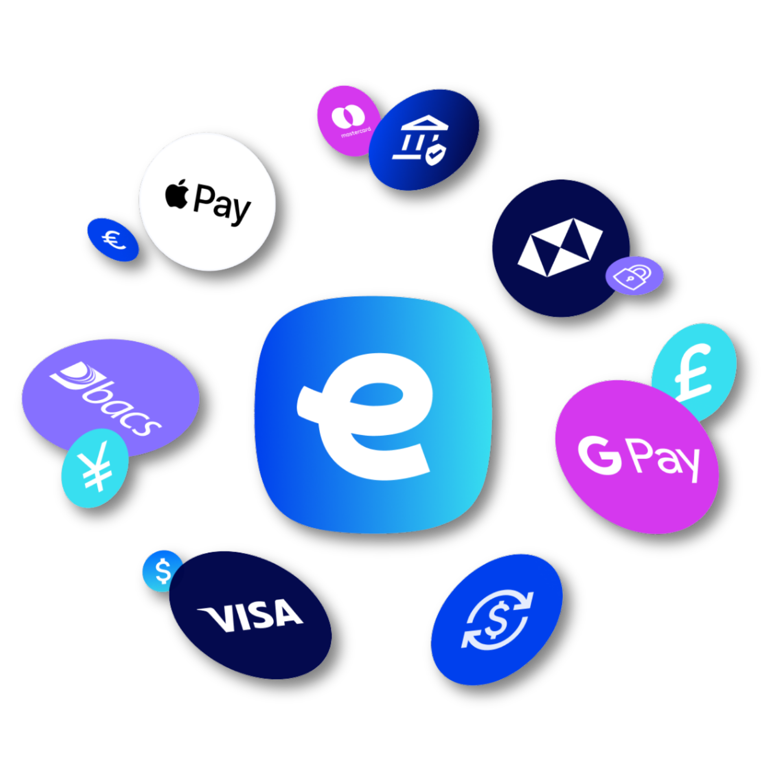 payment methods