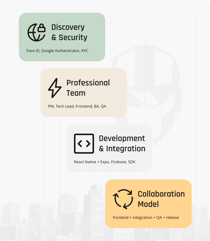 CIDT project approach infographic showing discovery and security with Face ID, Google Authenticator and KYC, professional development team roles, React Native and Firebase integration, and collaboration model for Guardian Wallet mobile app