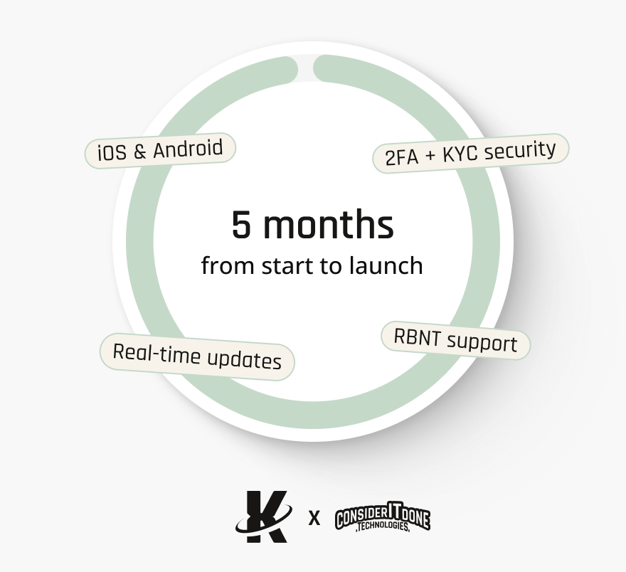 Outcomes of Guardian Wallet development by CIDT – mobile crypto wallet launched in 5 months with iOS and Android support, RBNT token integration, real-time updates, and advanced 2FA plus KYC security features