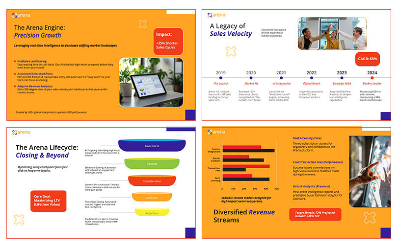 Areana | Sales Velocity & AI Orchestration