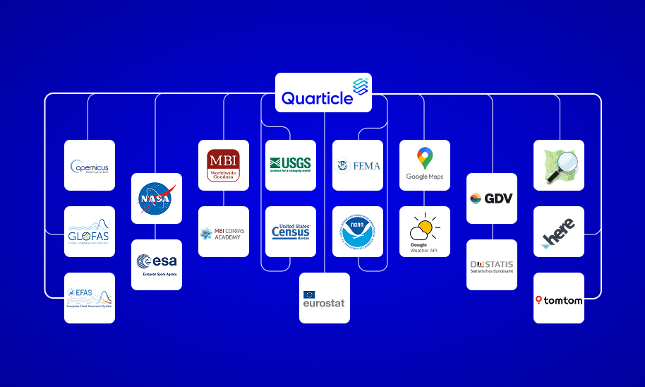 Diagram showing Quarticle at the center connecting various geospatial and environmental data sources including Copernicus, NASA, MBI, USGS, FEMA, Google Maps, ESA, US Census, Eurostat, Here, TomTom and weather APIs.