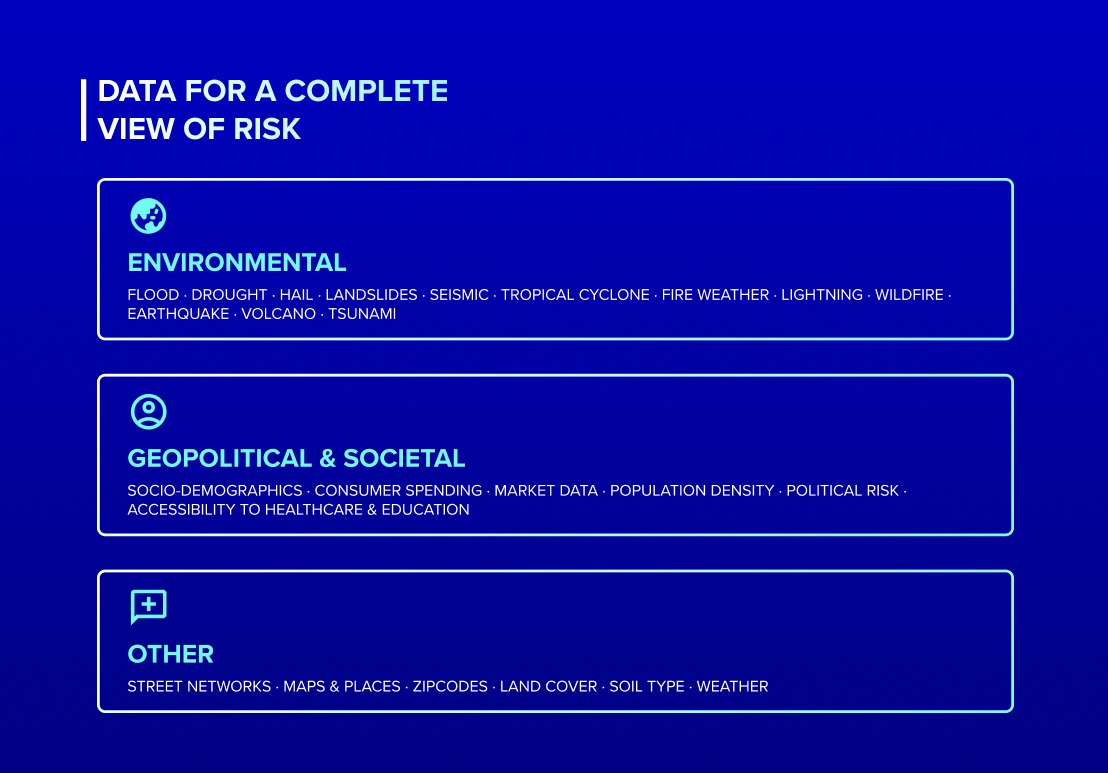 Quarticle Data Hub categories for environmental, geopolitical, societal, and contextual geospatial risk data.
