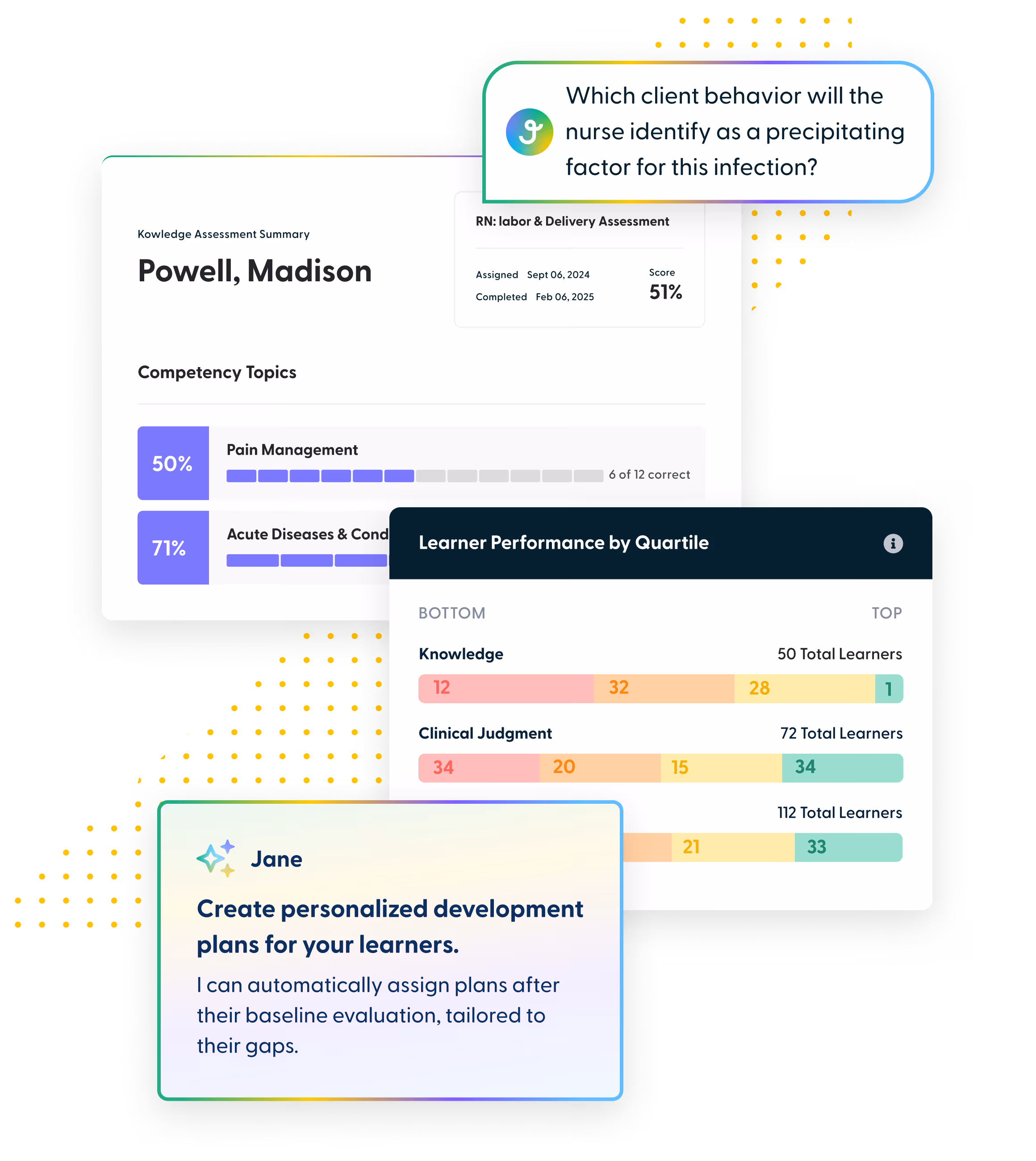 Dashboard showing knowledge assessment summary for Madison Powell with competency topics scores, learner performance by quartile in knowledge and clinical judgment, and a chat bubble highlighting personalized development plan creation by jane AI.