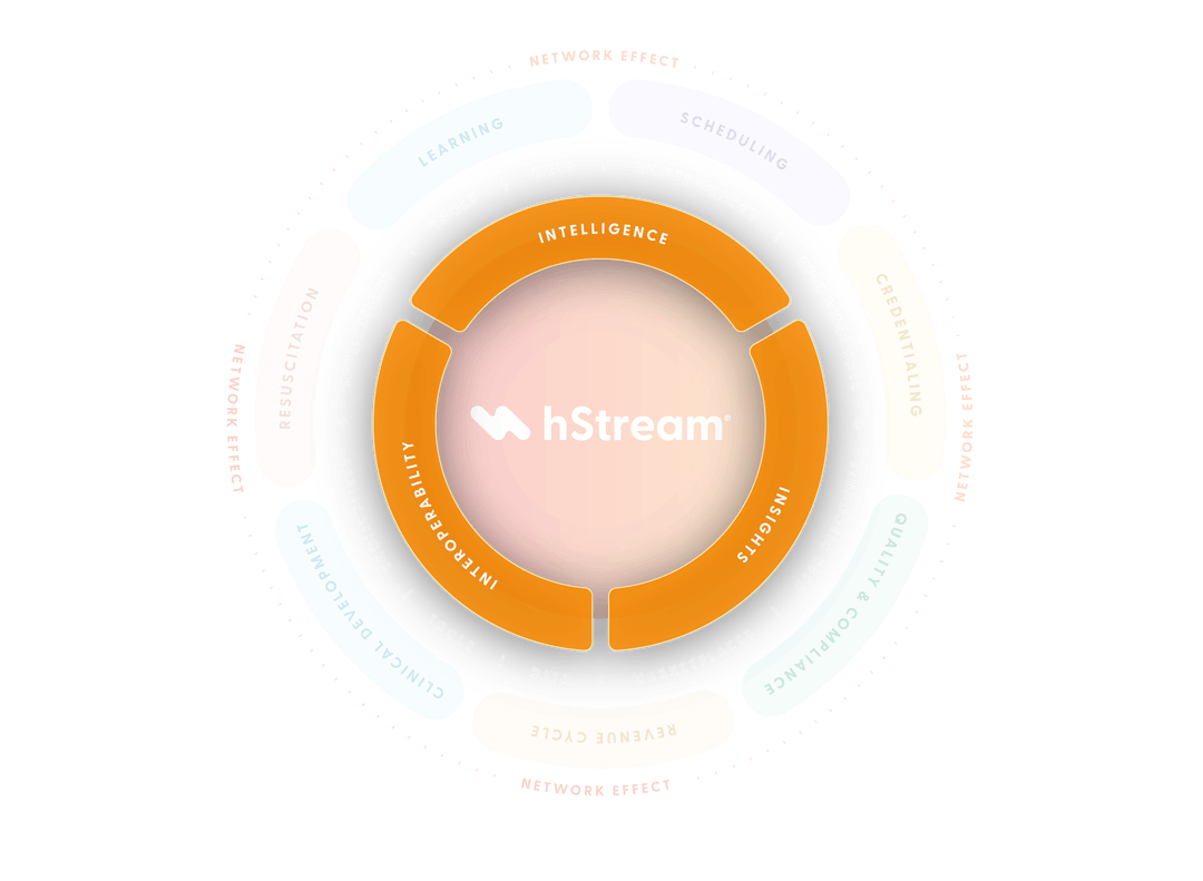 Healthcare Workforce Platform | hStream Interoperability & Optimization