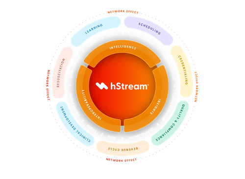 Healthcare Workforce Platform | hStream Interoperability & Optimization