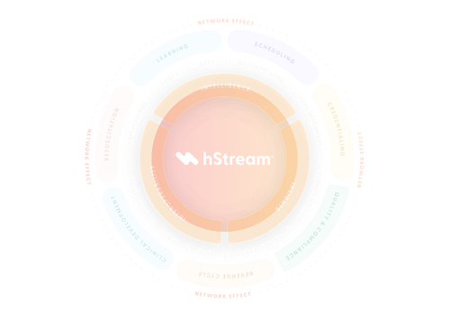 hStream Platform | HealthStream Opimization & Interoperability