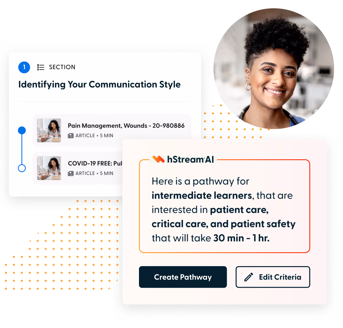 User interface showing a learning pathway section titled 'Identifying Your Communication Style' with articles on Pain Management and COVID-19. A highlighted recommendation from jane AI suggests a pathway for intermediate learners interested in patient care, critical care, and patient safety, estimated to take 30 minutes to 1 hour, with buttons to Create Pathway and Edit Criteria. A smiling woman is pictured in a circular frame.