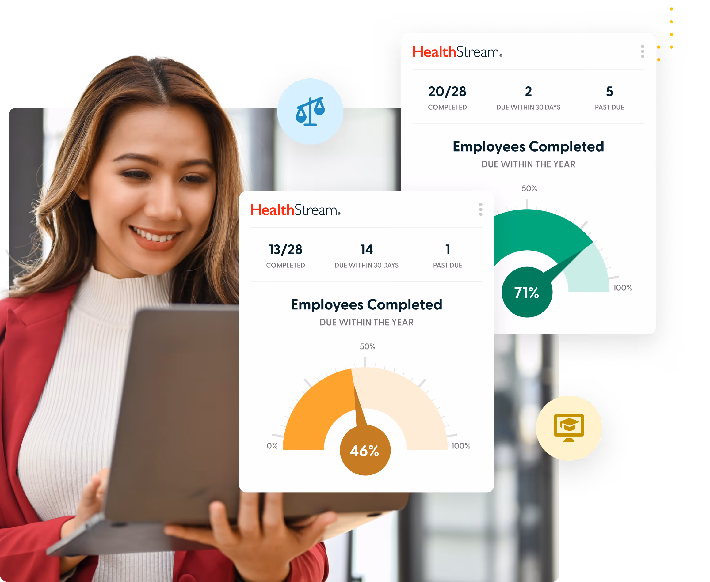Smiling woman in a red jacket using a laptop with two HealthStream dashboard widgets showing employee completion rates of 46% and 71%.