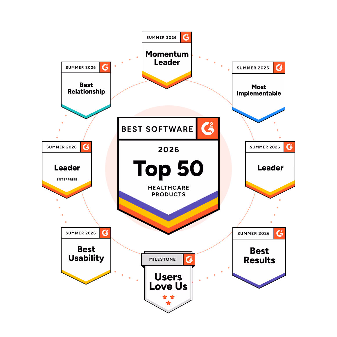 G2 awards badges for Top 50 Healthcare Products 2026, including Leader Spring 2026, Best Results Spring 2026, Leader Enterprise Fall 2025, Momentum Leader Winter 2026, Most Implementable Fall 2025, and Users Love Us Milestone.